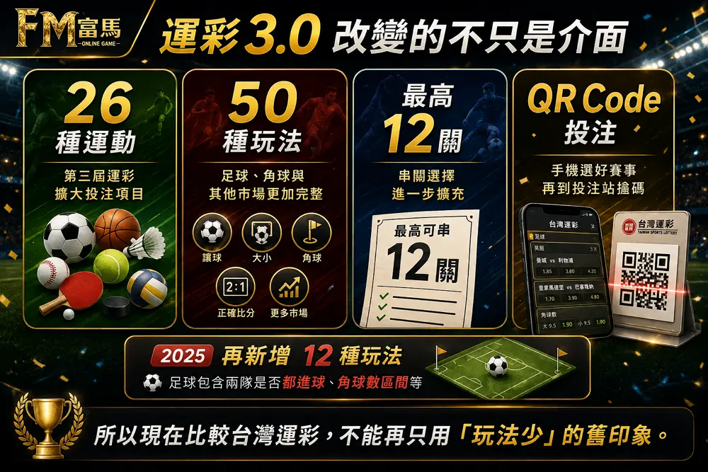 台灣運彩3.0新增26種運動、50種玩法、最高12關串關與QR Code投注示意圖