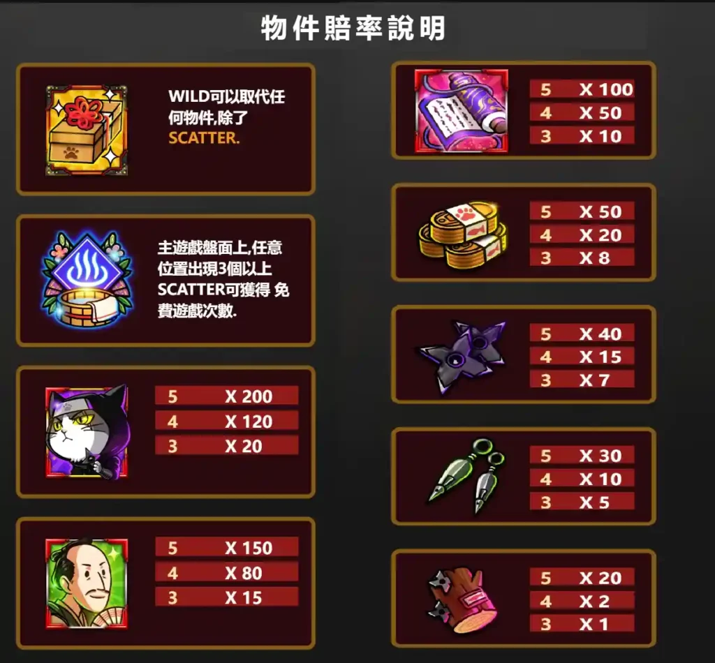 ATG忍喵物語賠率表
