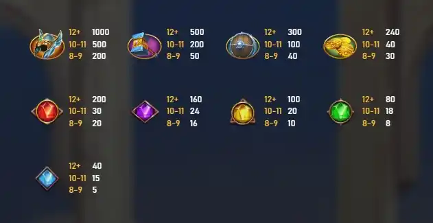 📌 BONUS 符號： 出現4個以上就能進入免費遊戲，是你翻轉命運的鑰匙！