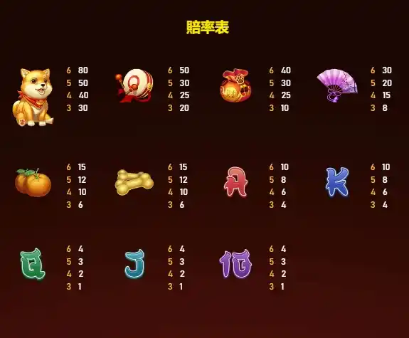 狗來富賠率表