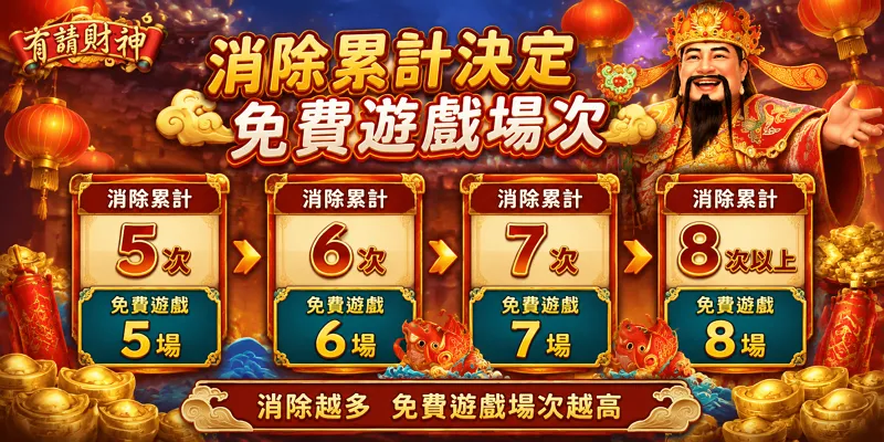 有請財神免費遊戲觸發條件與消除次數規則