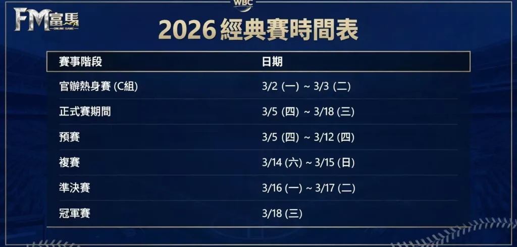 2026 WBC 賽程