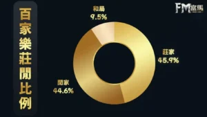富馬娛樂城-百家樂莊閒比