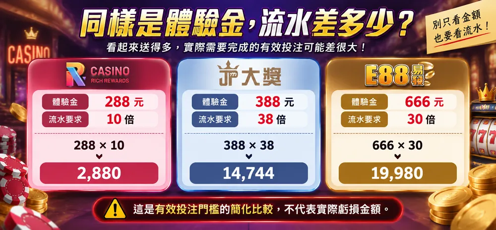 RK 288元、JP 388元與E88 666元體驗金流水要求比較
